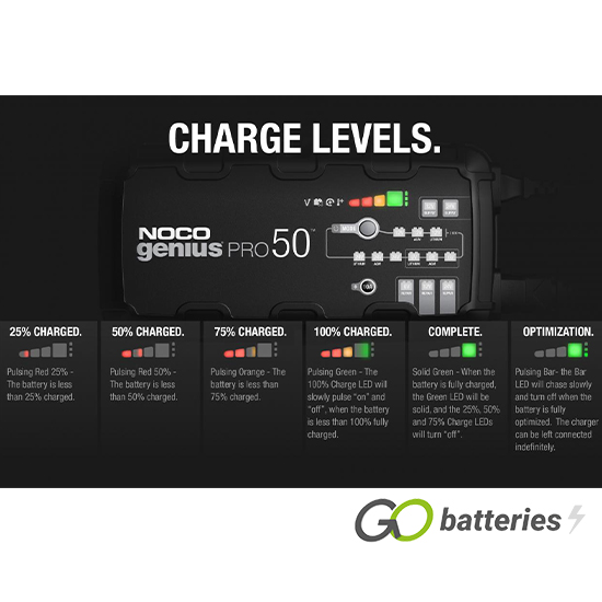 NOCO GENIUSPRO50 6V/12V/24V 50-Amp Smart Battery Charger
